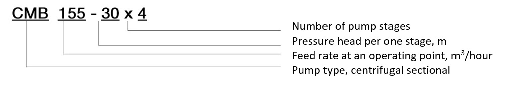 Symbolic notation - CMB Horizontal multistage pumps