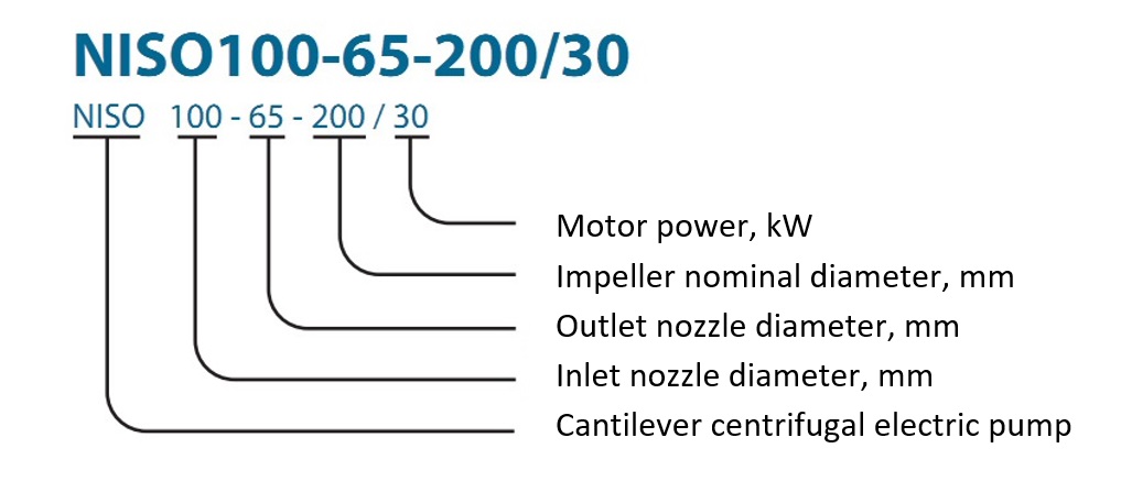 Symbolic notation - NISO, NIS, NISF Cantilever and Cantilever-and-Monoblock Pumps