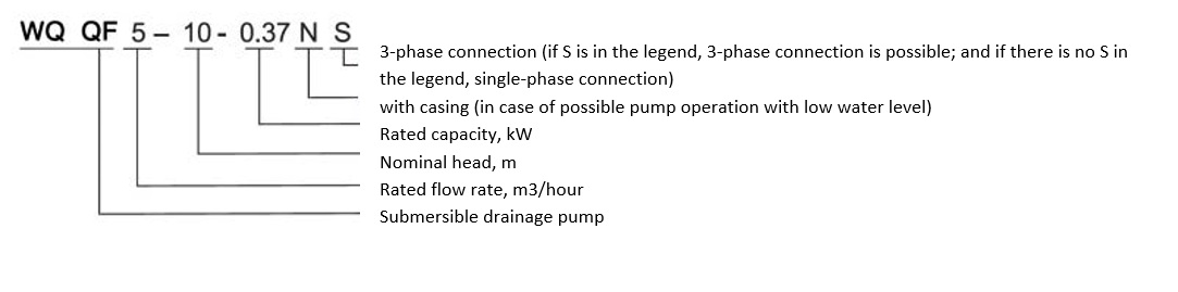 Symbolic notation - WQ QF submersible drainage pumps